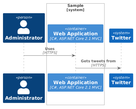 SHOW_FOOT_BOXES() Sample